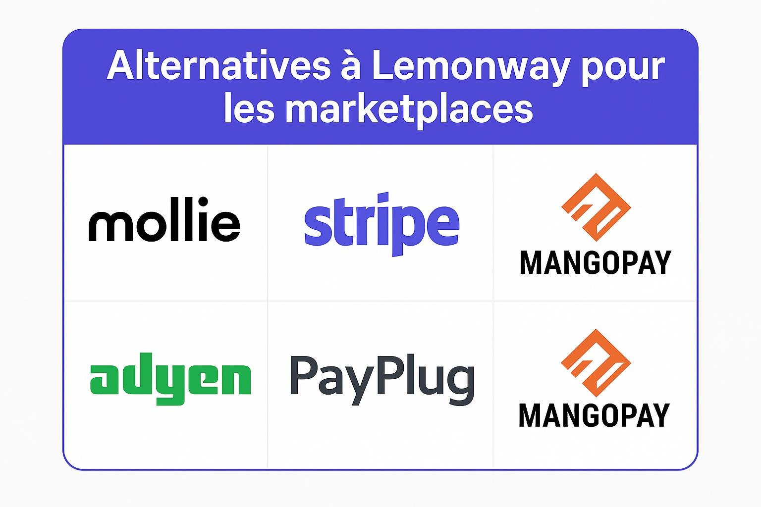 Paiement en ligne
